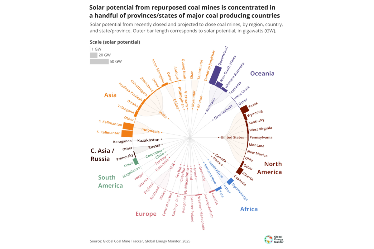 Abandoned Coal Mines Could Power a Solar Future (2)