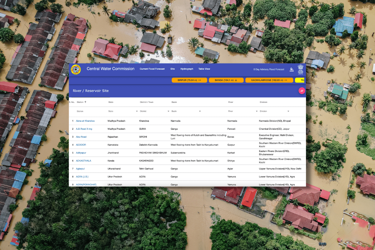 62% high flood level breaches in Ganga basin: CWC's flood forecasting