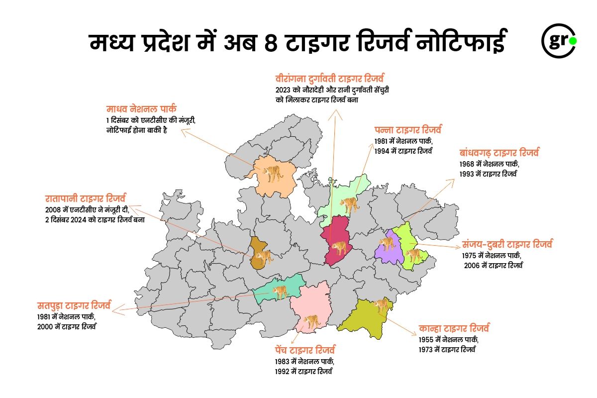 tiger reserves in MP