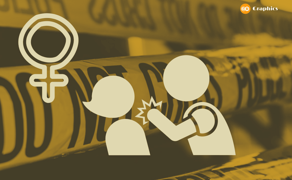 JK reports 16 rapes, 64 molestation cases, 65 distress calls during lockdown