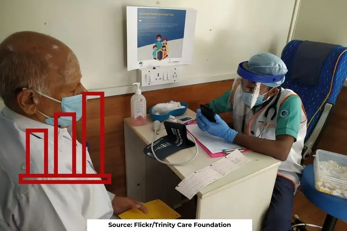 Indian states with highest medical staff deficiency