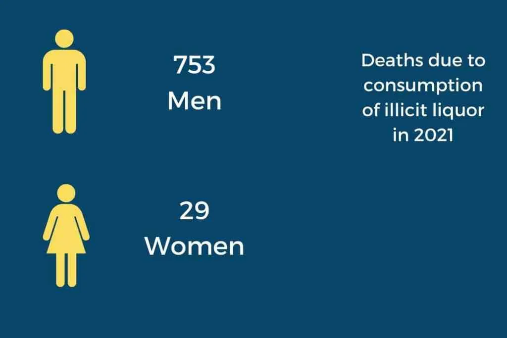 illicit liquor consumption deaths in India