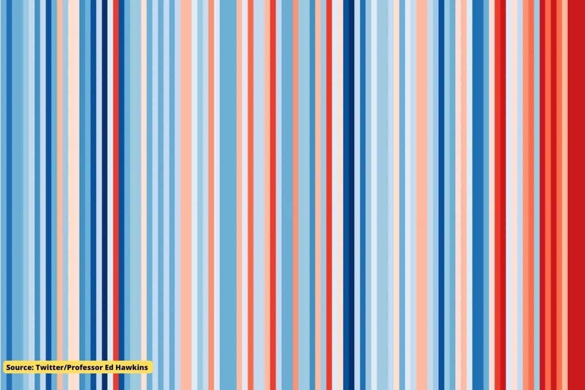 What is #ShowYourStripes Campaign, How it Raise awareness around Climate crisis?