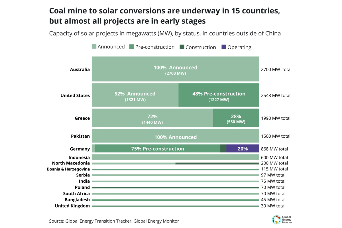 Abandoned Coal Mines Could Power a Solar Future