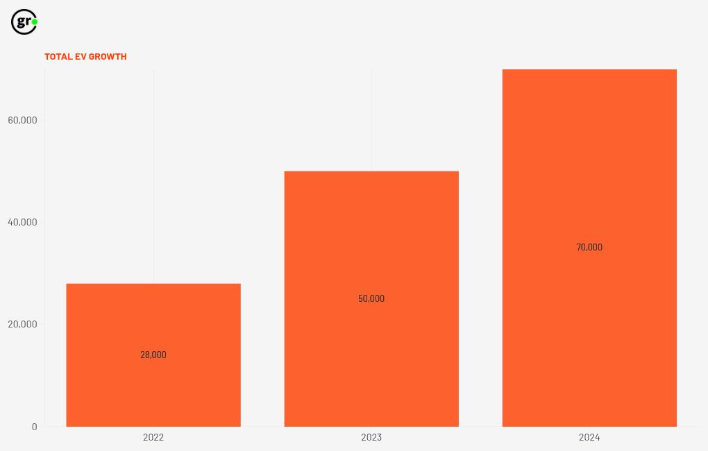 chart visualization