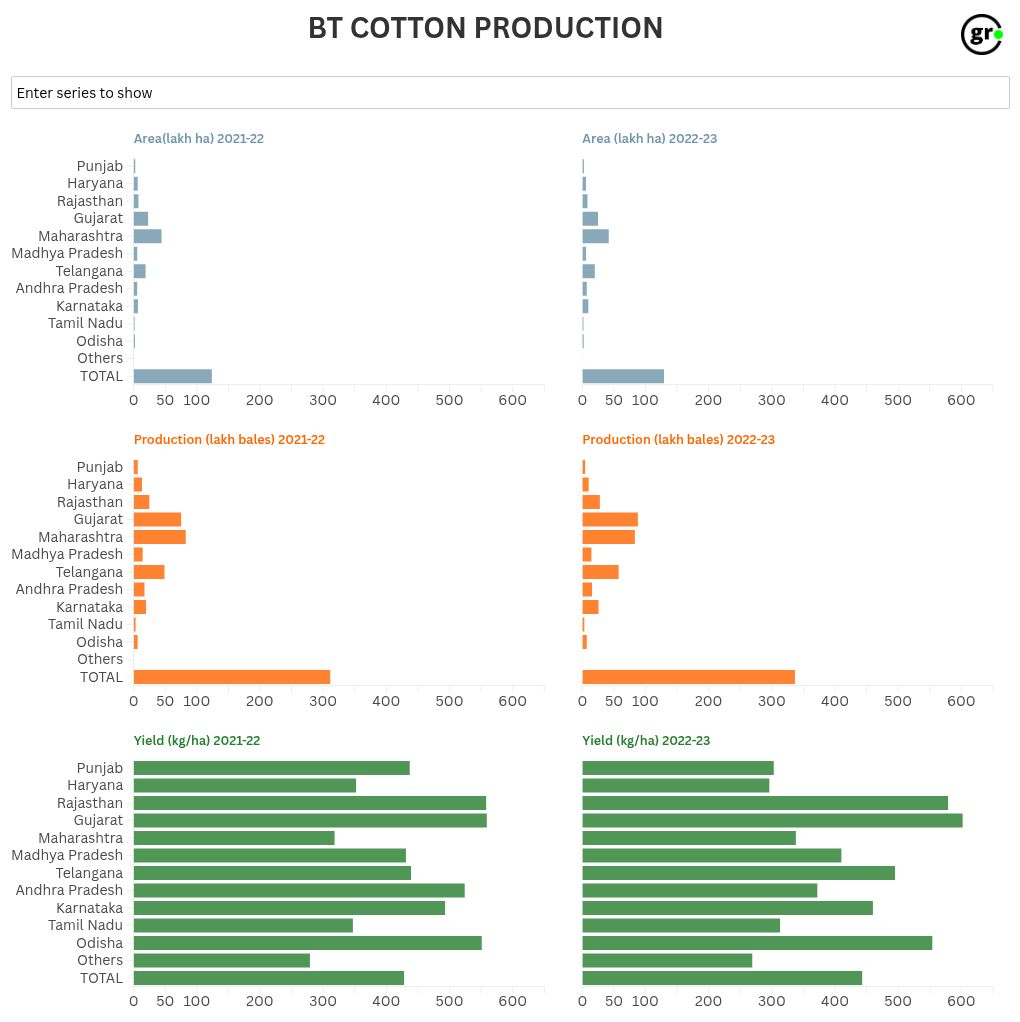 chart visualization