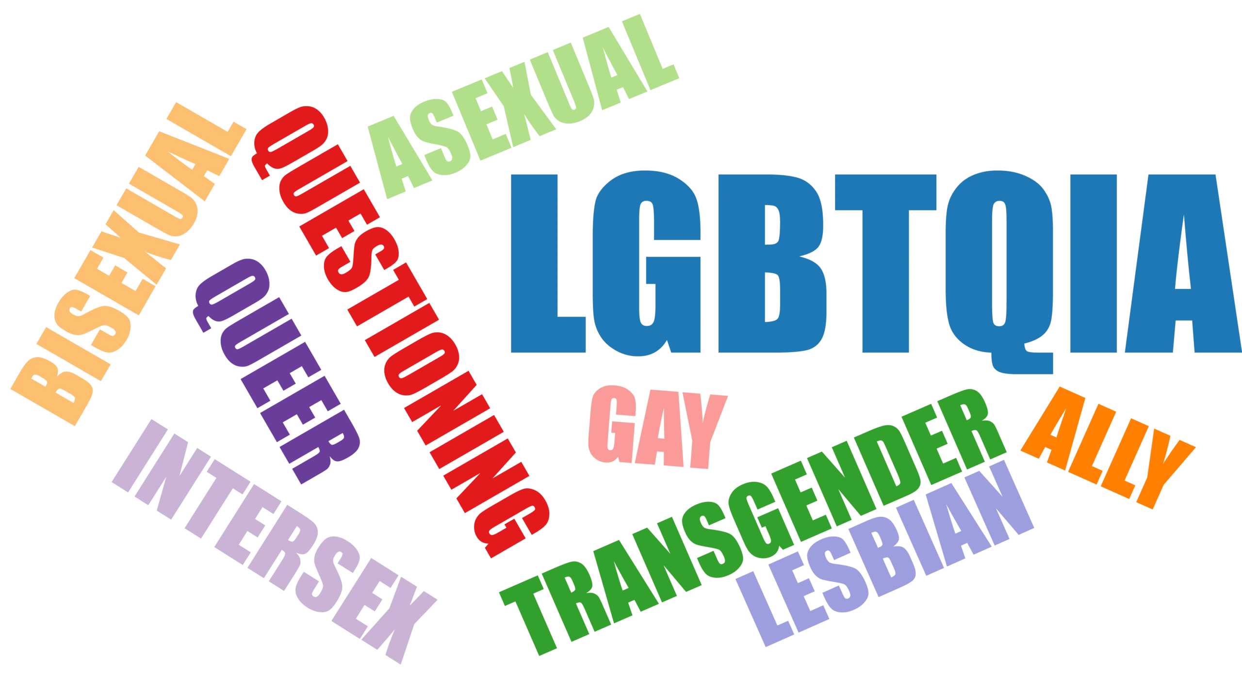 LGBT? LGBTQ? LGBTQIA? Hey Philly, what's the ideal acronym?