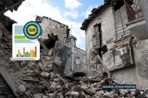 Which Indian state faces the most earthquakes in a year?