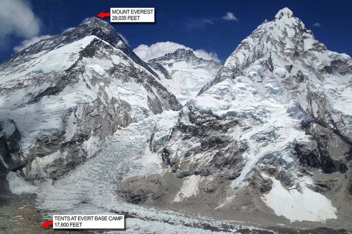 Cost of climbing Mount Everest in 2024, cost breakup