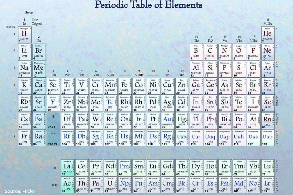 India will teach science without periodic table as per new education policy