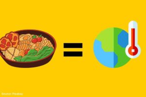 Climate change and meat: Media coverage falls short: Study