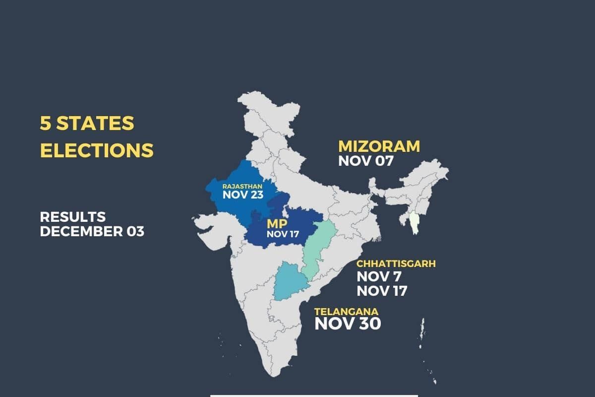 Opinion Poll Predicts Congress leading in four out of five states