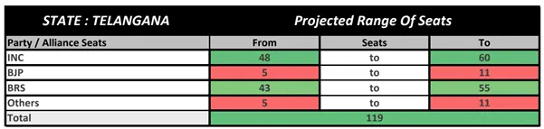 Telangana opinion poll