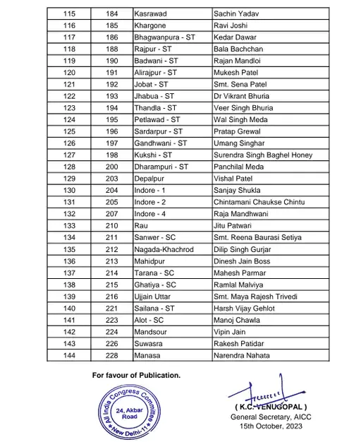 Congress Assembly elections 2023 first List