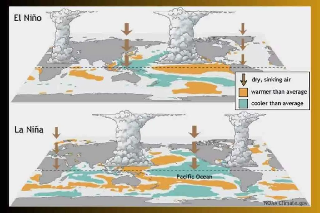 graphical representation of al nino