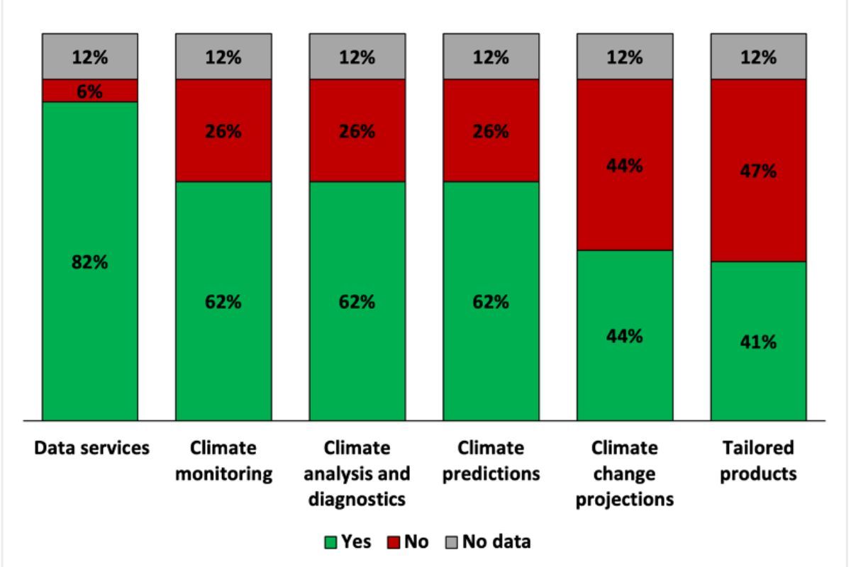 Climate services for disaster risk reduction (DRR)