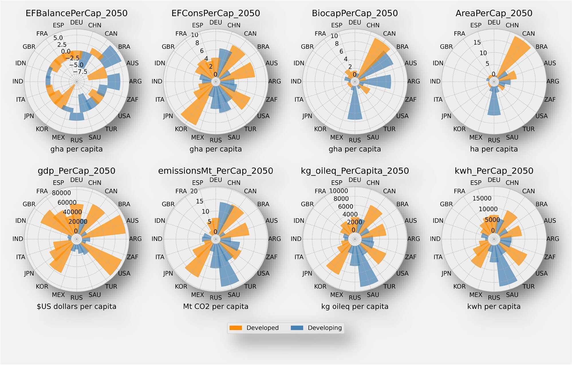 ecological footprint