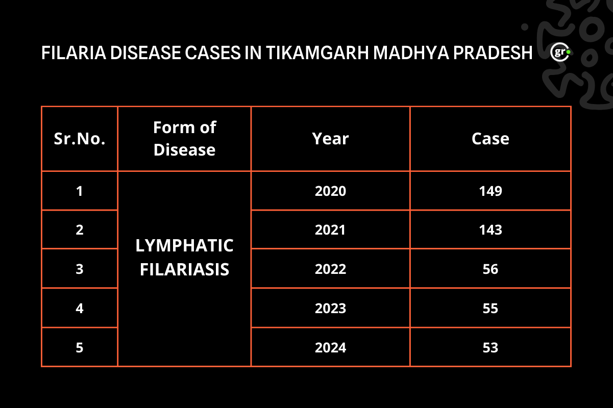 filariasis