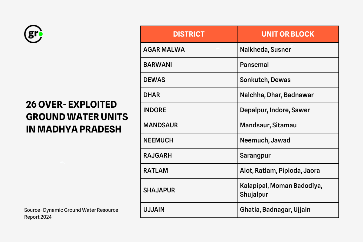 Groundwater 2