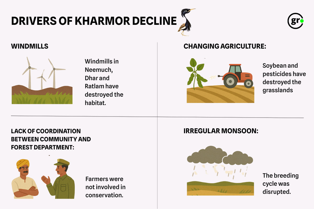 Drivers of Kharmor Decline