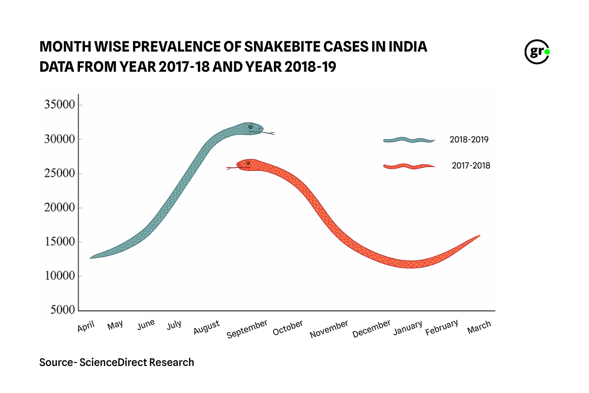 snakebite