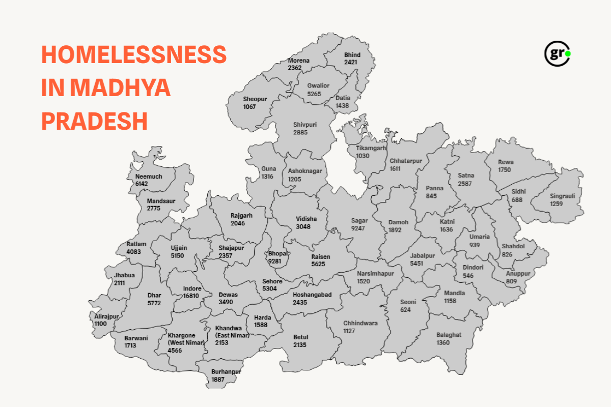 homeless in Madhya Pradesh12345