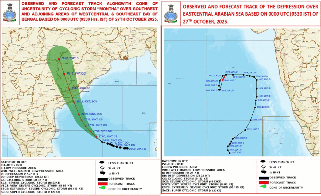 Cyclone Montha Tragectory