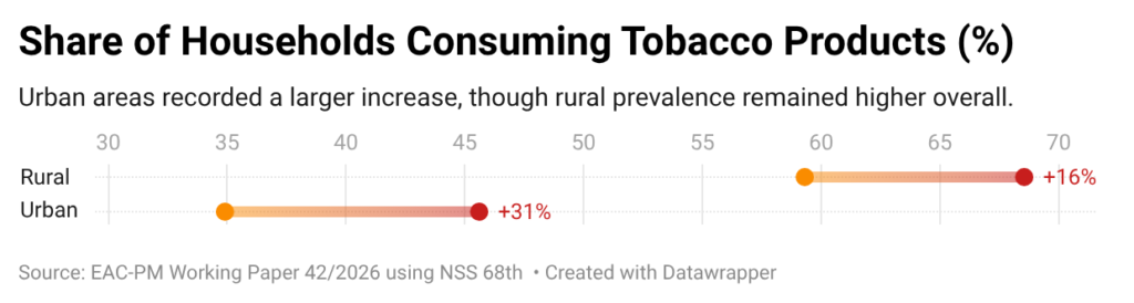 share-of-households-consuming-tobacco-products