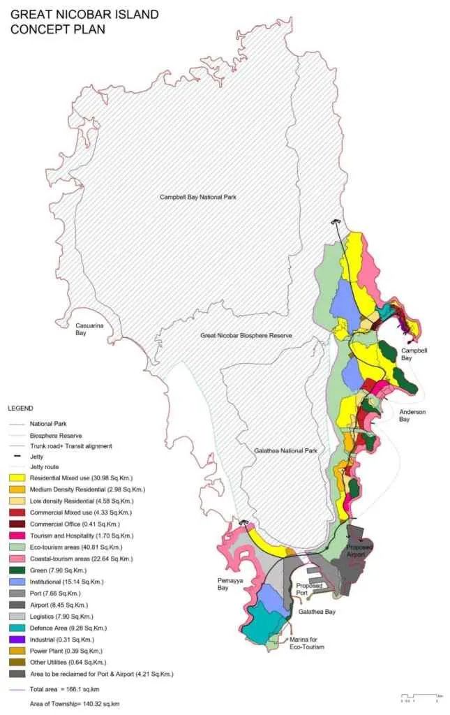 holistic development plan of andaman