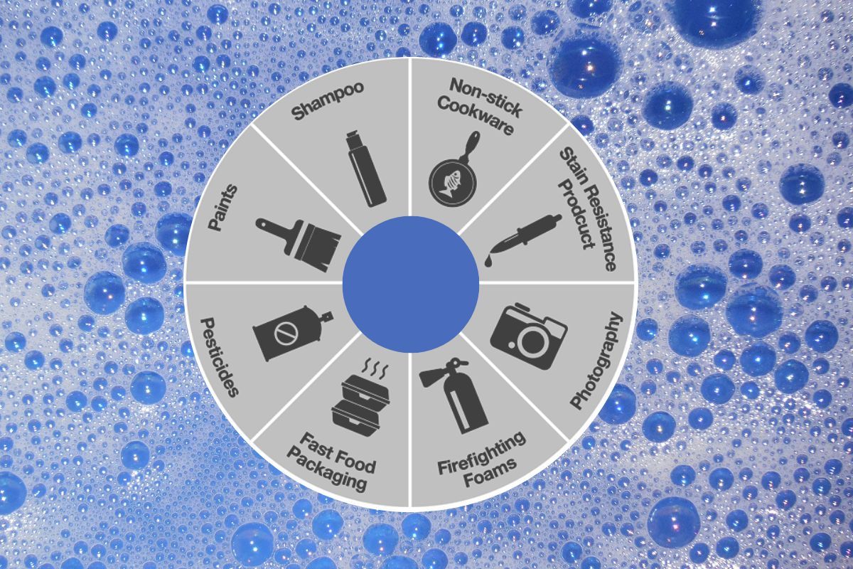#Explained: What are Forever Chemicals?