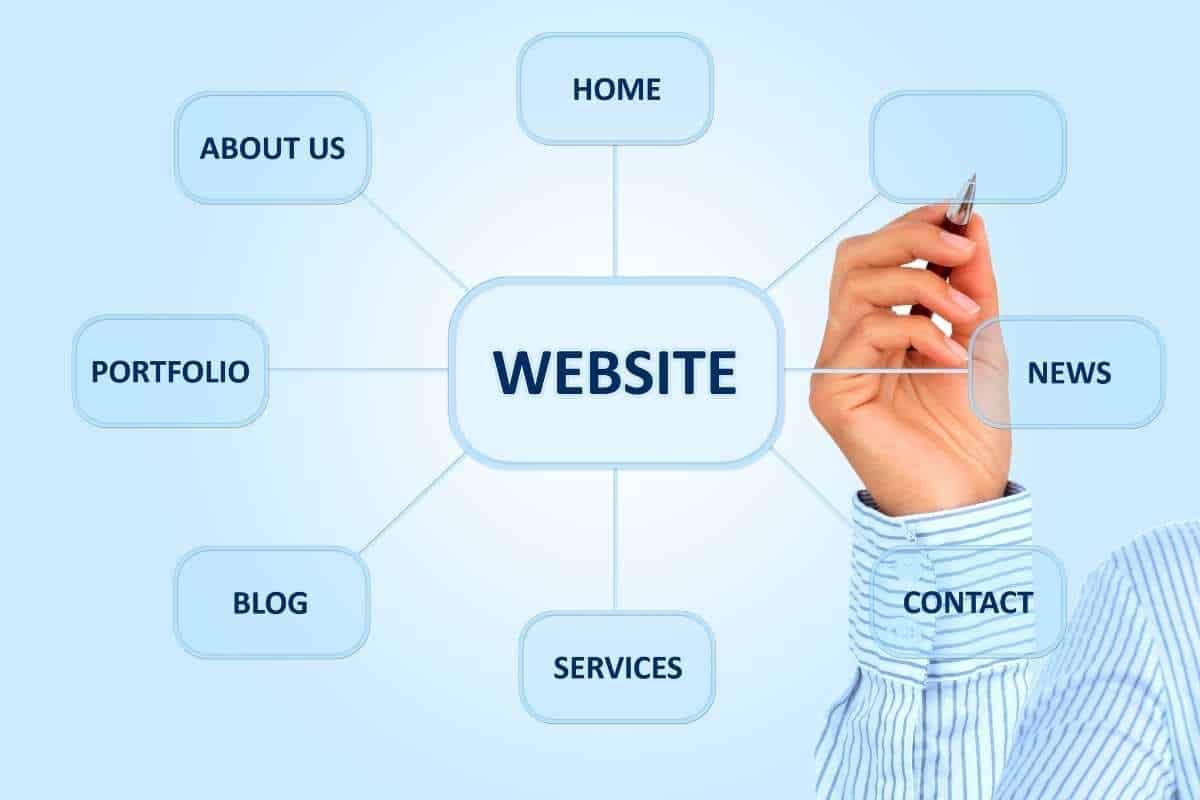 Website design trends