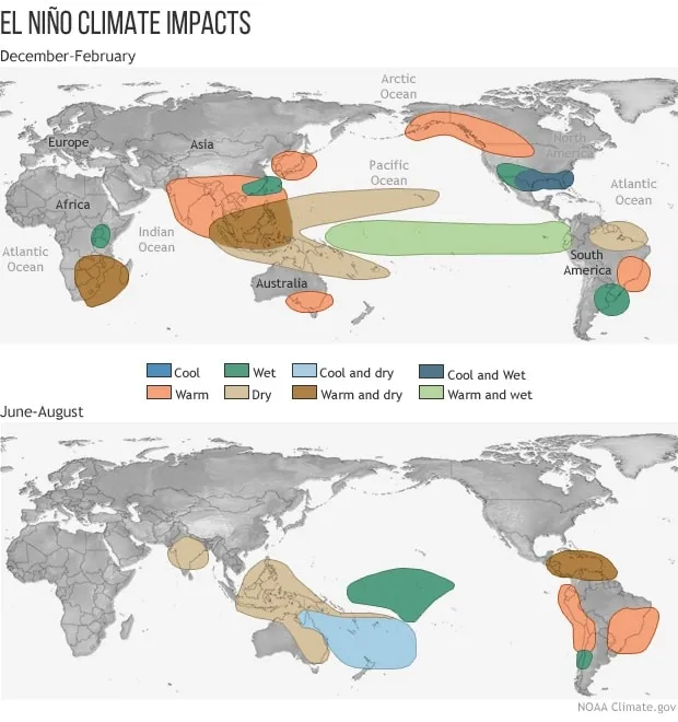 How is temperature rise problematic for the real world?