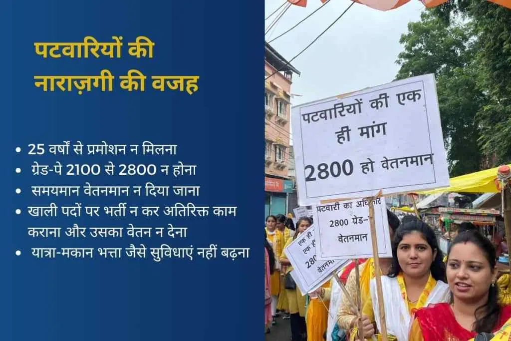 DEMANDS OF PATWARIS IN MADHYA PRADESH