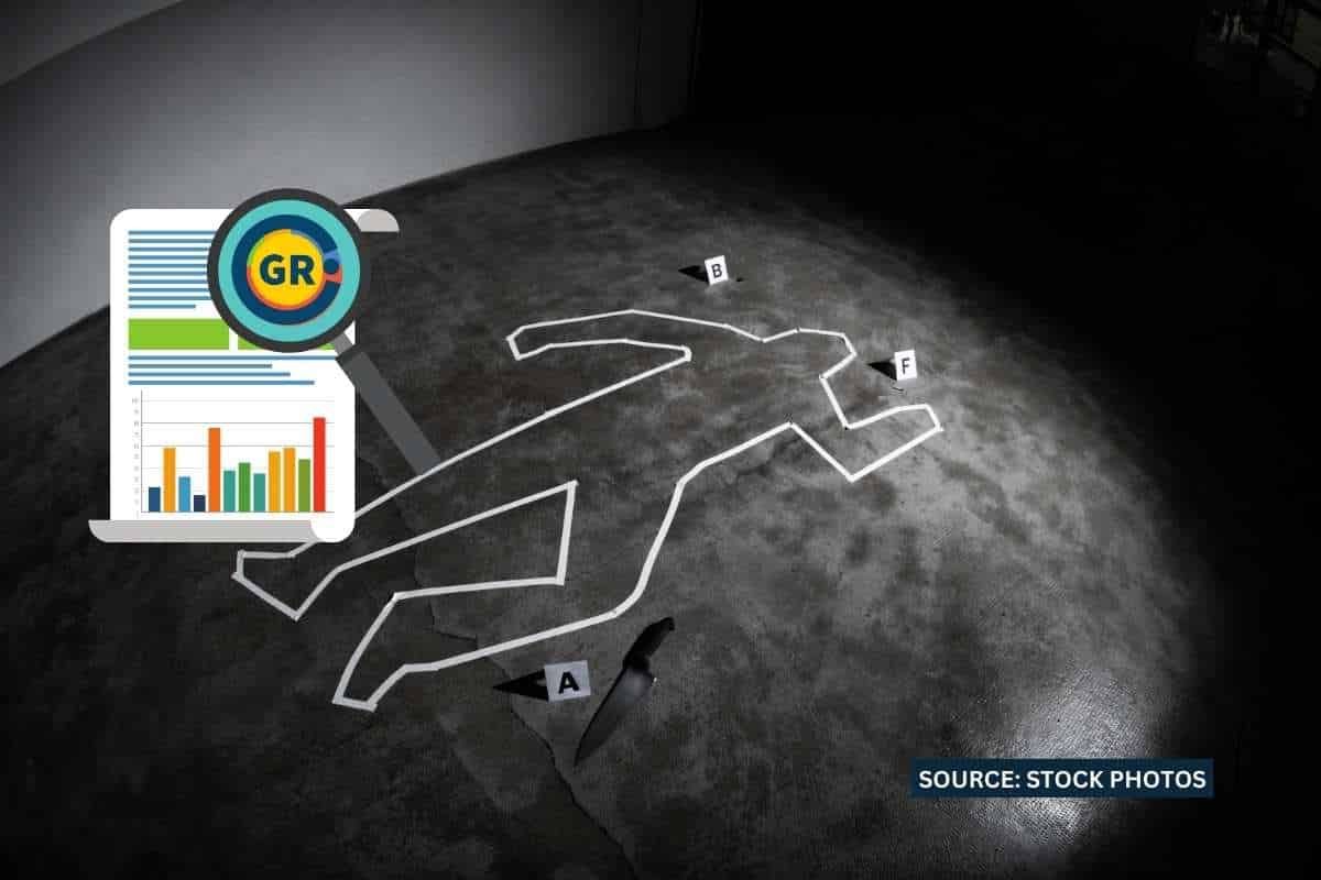10 Indian states with the most number of crimes