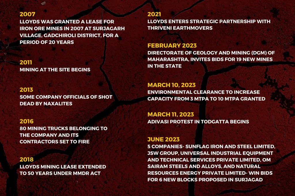 timeline of lloyds metal mining in Surjagadh area of Gadchiroli
