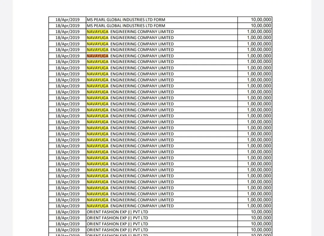 Navyuga Engineering electoral bonds