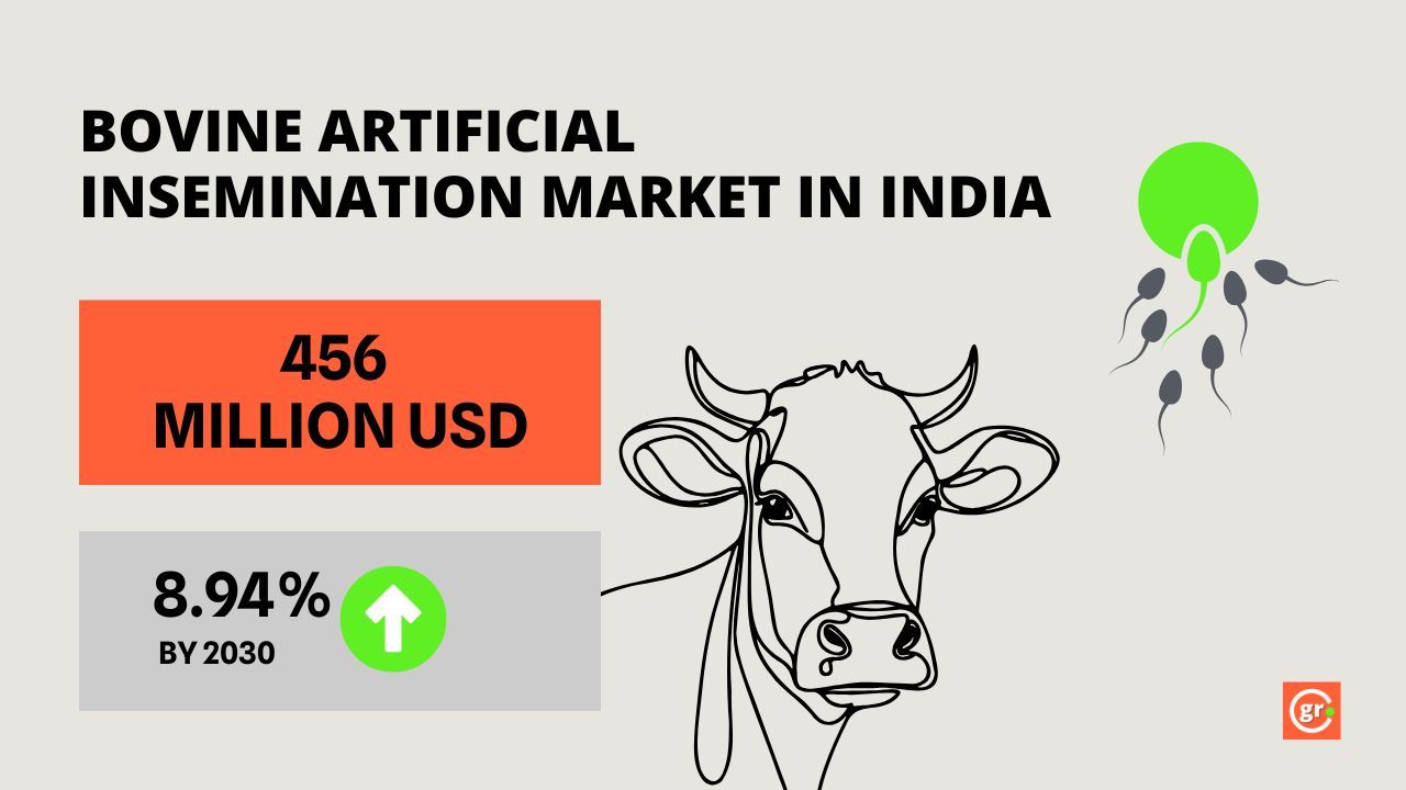 Bovine Artificial Insemination Market in India