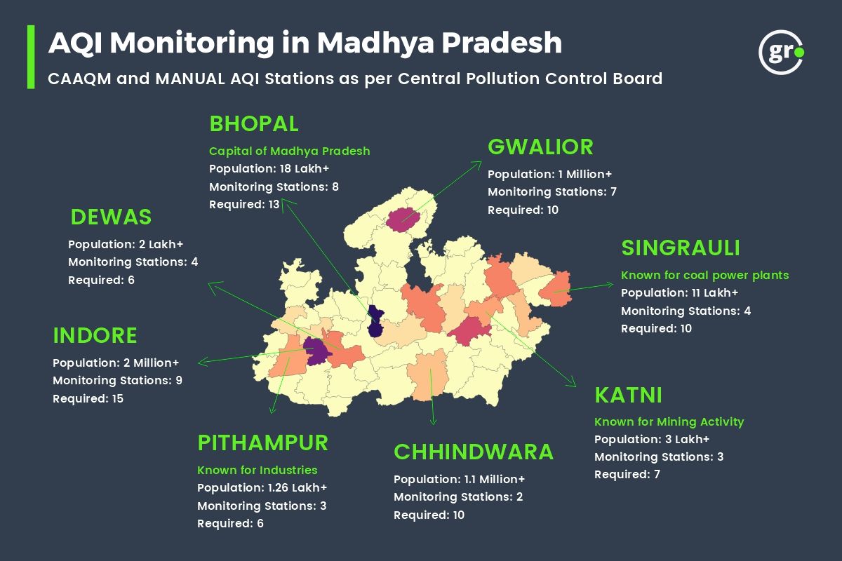 AQI Monitoring station status in Madhya Pradesh