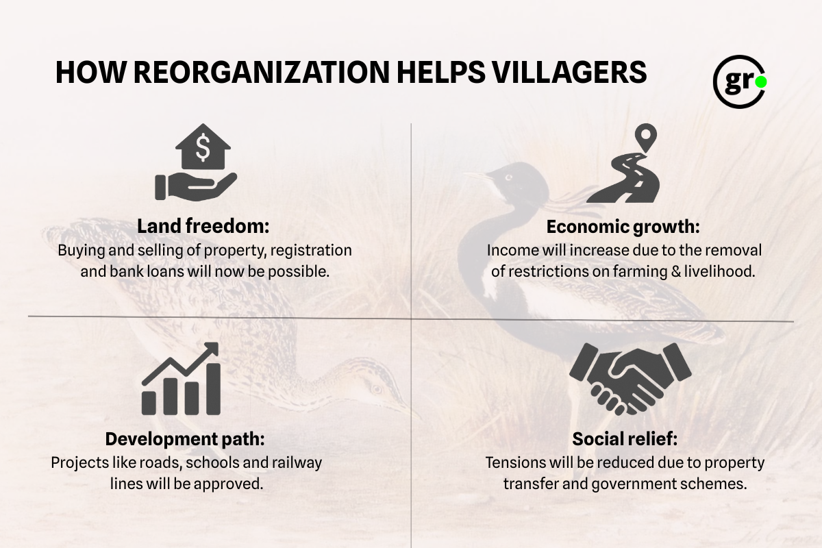 reorganisation of kharmor sanctury