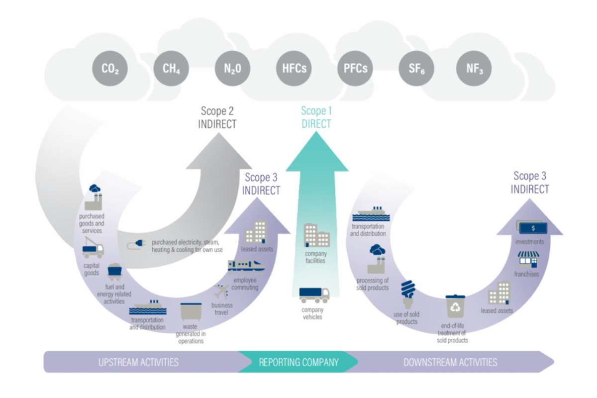 Why is ESG Reporting Tiring Out Companies?
