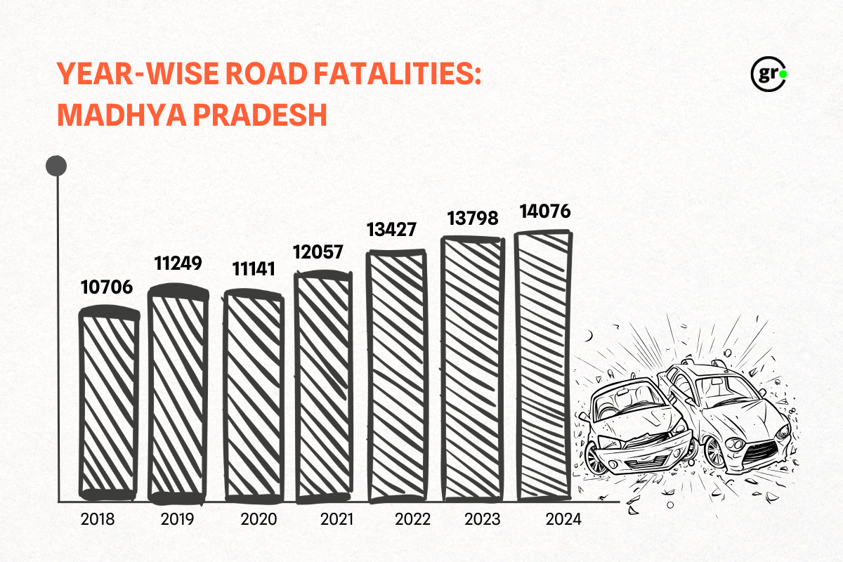 Madhya Pradesh road accident 
