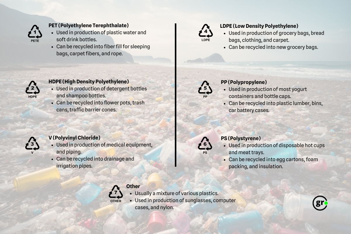 Types of plastics