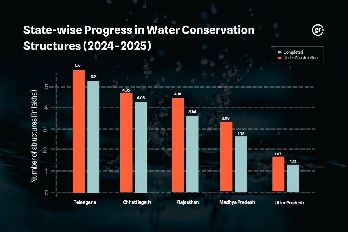 Water Conservation1