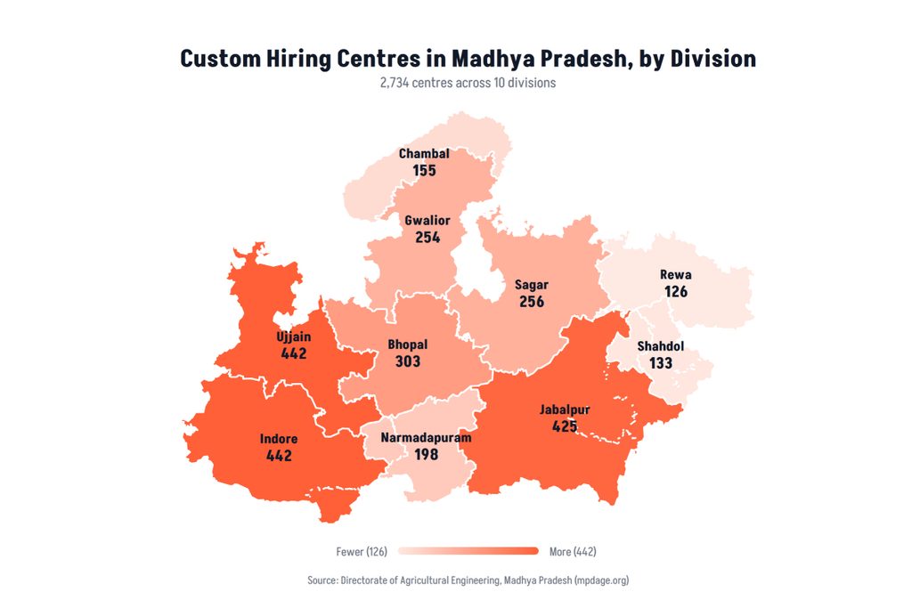 Source: Data Up to the Year 2026, Obtained From the Directorate of Engineering, Madhya Pradesh