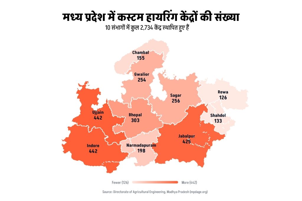 स्त्रोत: मध्य प्रदेश अभियांत्रिकी संचालनालय से प्राप्त वर्ष 2026 तक का डेटा